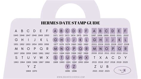 stamp a hermes year|2024 hermes handbag stamp.